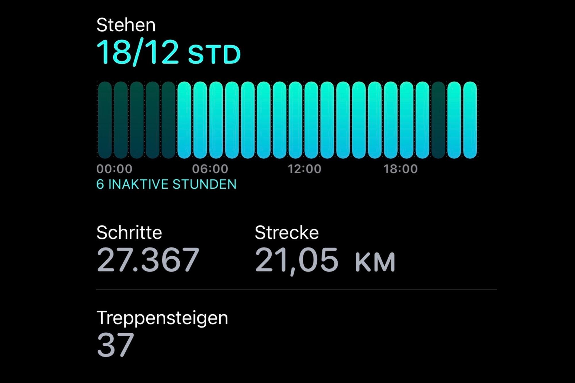 Unterwegs im Dienst der Forschung...