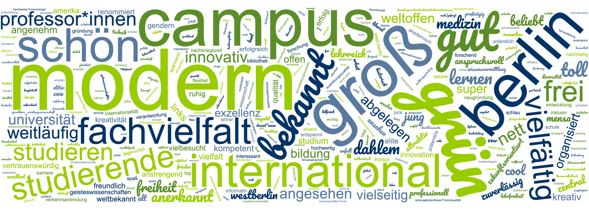 Figure 5: Word cloud for “When you think of Humboldt-Universität, what three terms spring to mind?” (Berlin survey)