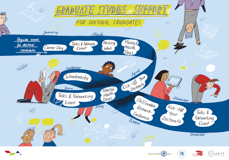 Graduate Studies Support Programm der BUA