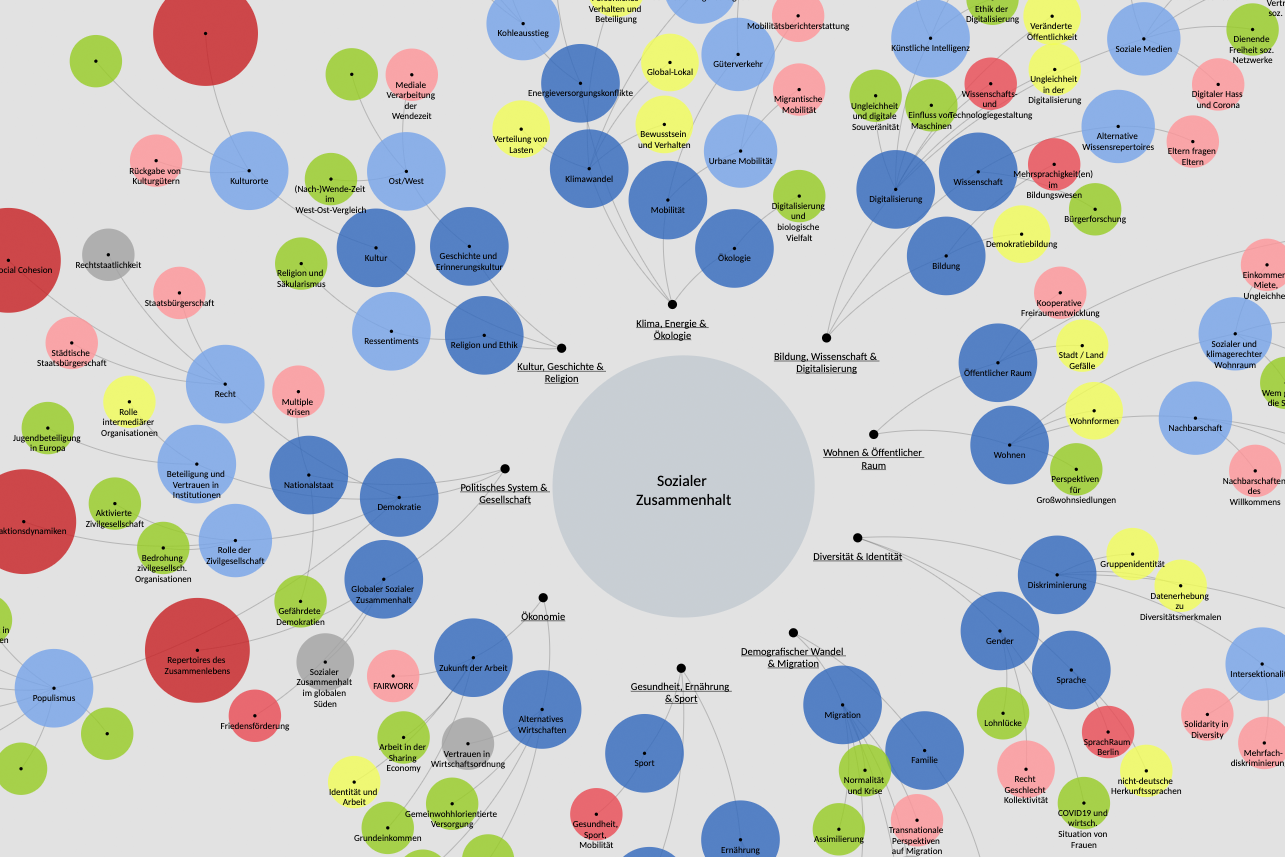 Eine interaktive Website visualisiert das Forschungsfeld Social Cohesion in Berlin.