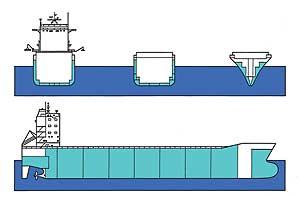 Ballasttanks