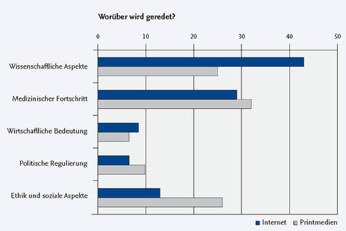 Worüber wird geredet.