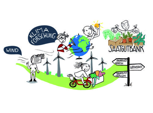 Mit dem Fahrrad zur Uni fahren und es auch gleich in der hochschuleigenen Fahrradwerkstatt durchchecken lassen. Eine hochschuleigene Energieversorgung durch Sonne und Windkraft. Die nachhaltige Uni der Zukunft hat viele Facetten.