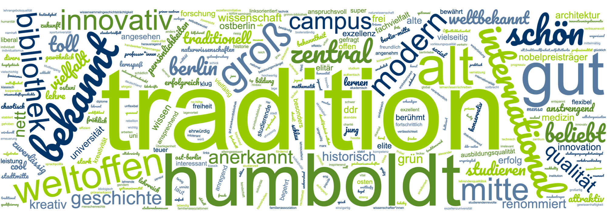 Abbildung 6: Wortwolke „Wenn Sie an die HU denken, welche 3 Begriffe fallen Ihnen spontan ein?“ (Befragung Berliner Stadtbevölkerung)