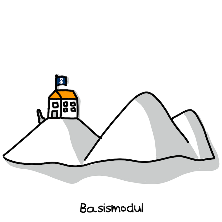 Basismodul