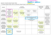 Illustrative Degree Program Tables