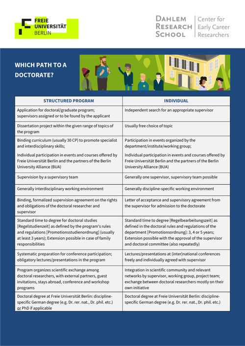 WHICH PATH TO A DOCTORATE?