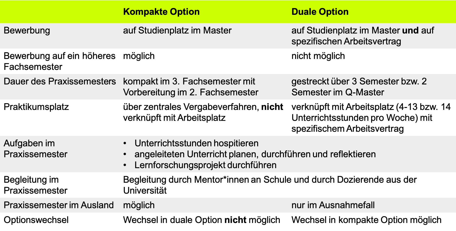 Überblick zum Flex-Master