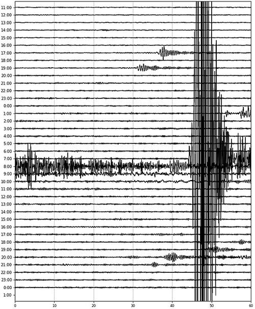 Offshore_New_Zealand_magnitude_6.0_earthquake_(7-37_PM,_5_April_2021)