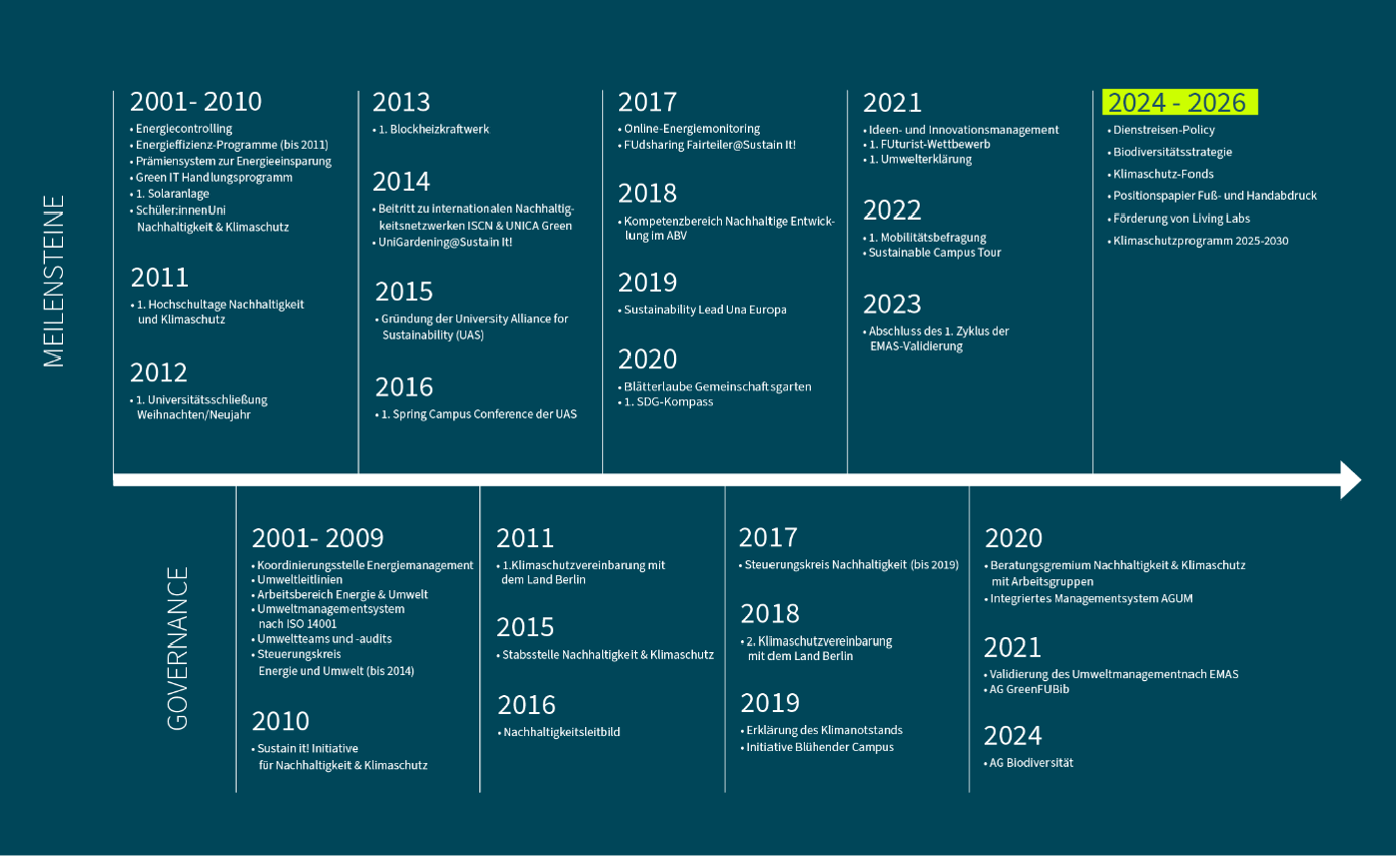 Vom Energie- zum Nachhaltigkeitsmanagement (Bildquelle: Susanne Wehr)