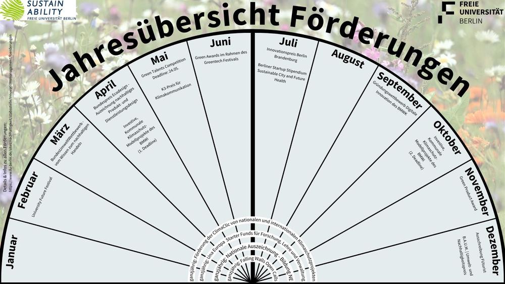 Jahreskalender Förderungen 2024