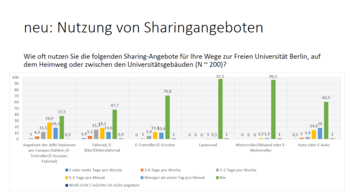 Mobilitätsumfrage 2025