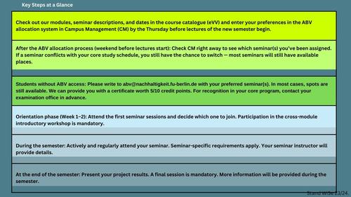 Key Steps at a Glance