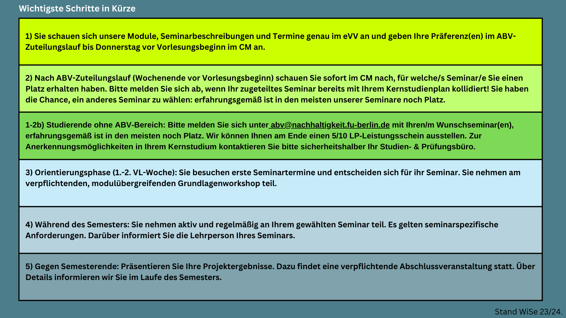 ABV_Wichtigste Schritte in Kürze