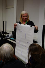 Lernstation 2: "Vom Abenteuer unterwegs zu sein", Anja Hänel