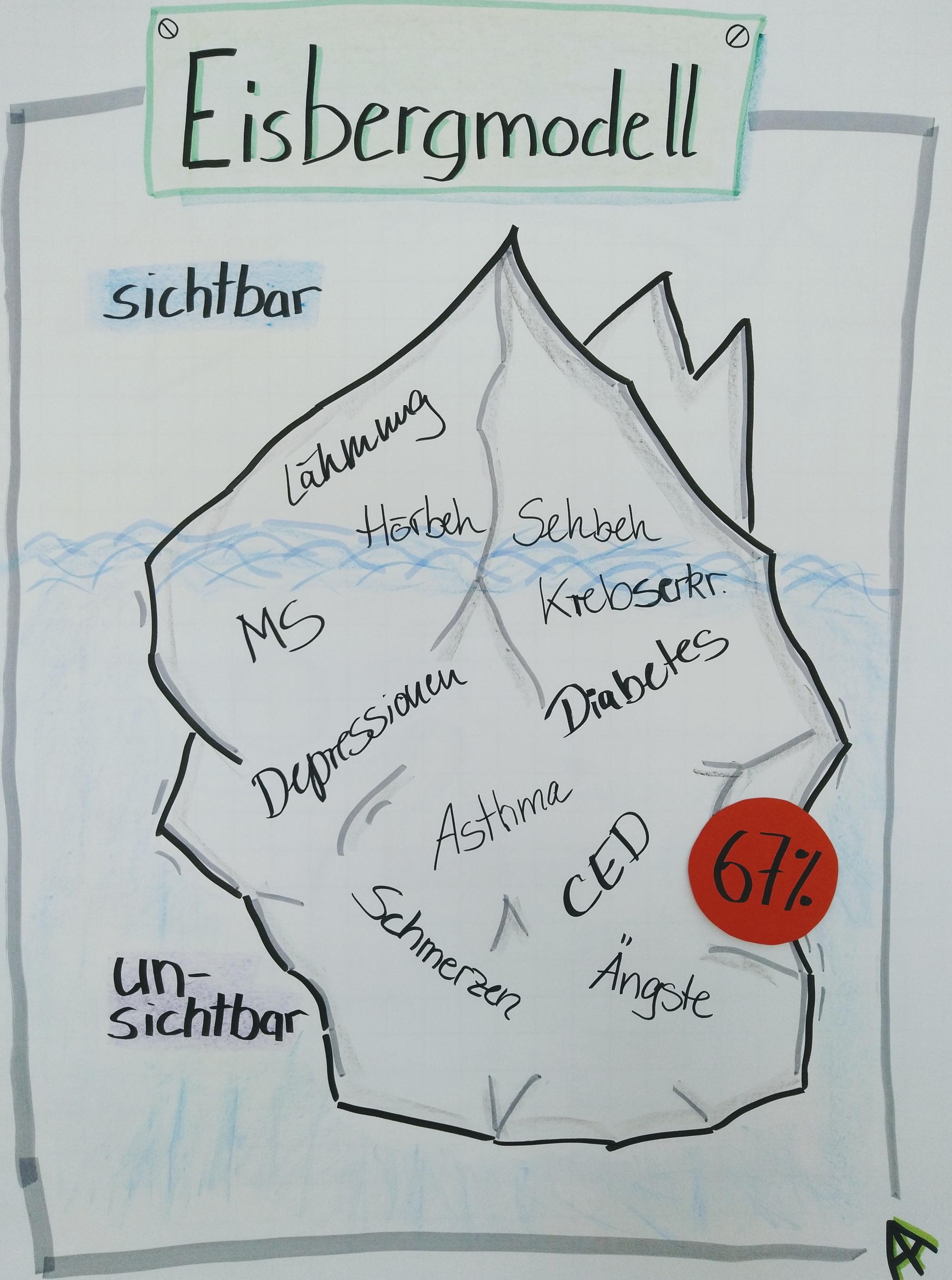 IMG_20210602_Eisbergmodell2