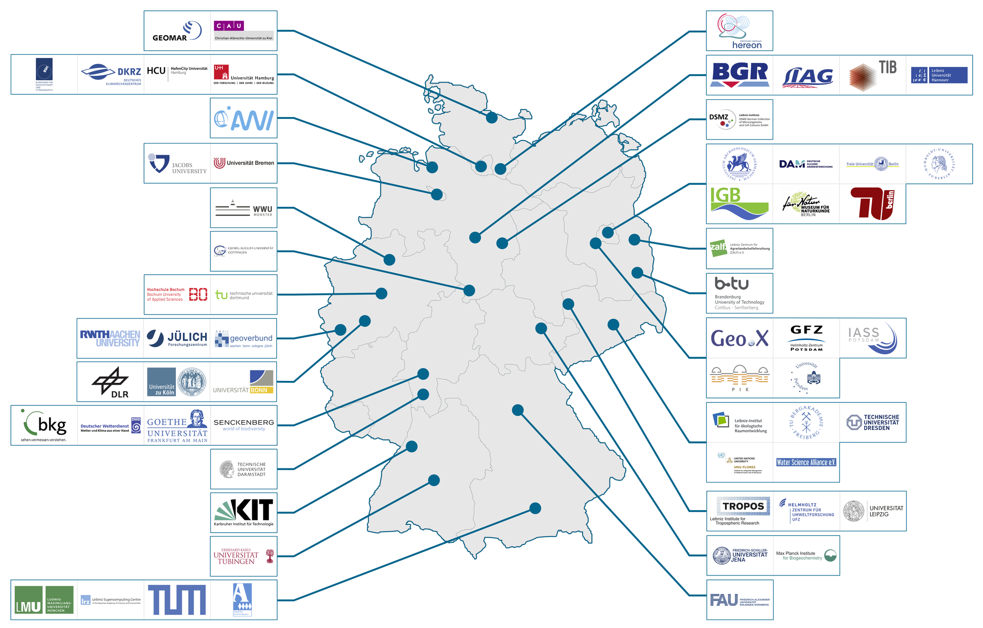 Landkarte der über 50 am Projekt beteiligten Institutionen