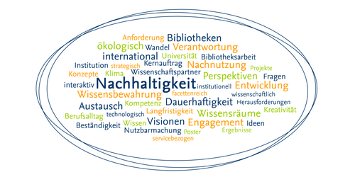 Wortwolke aus den häufigsten Begriffen der Interviews an der Freien Universität.