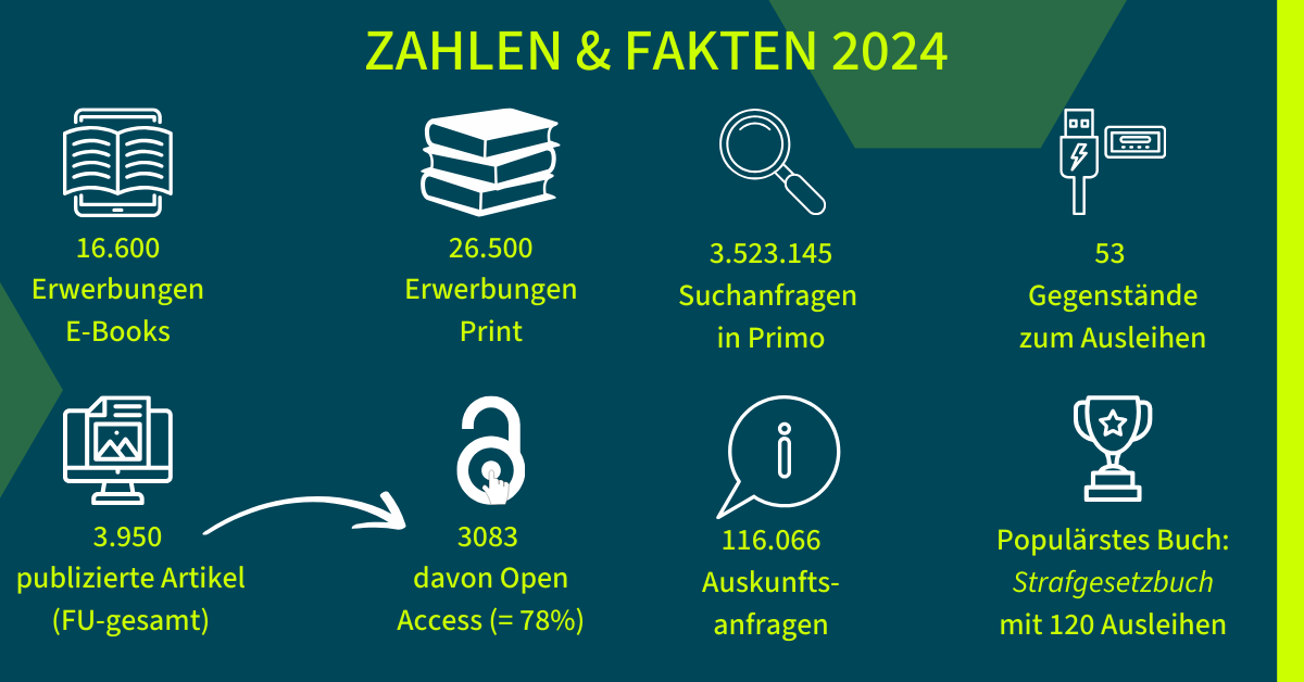 Zahlen & Fakten