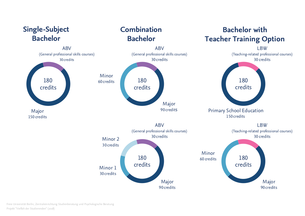 Bachelor_Varianten_EN